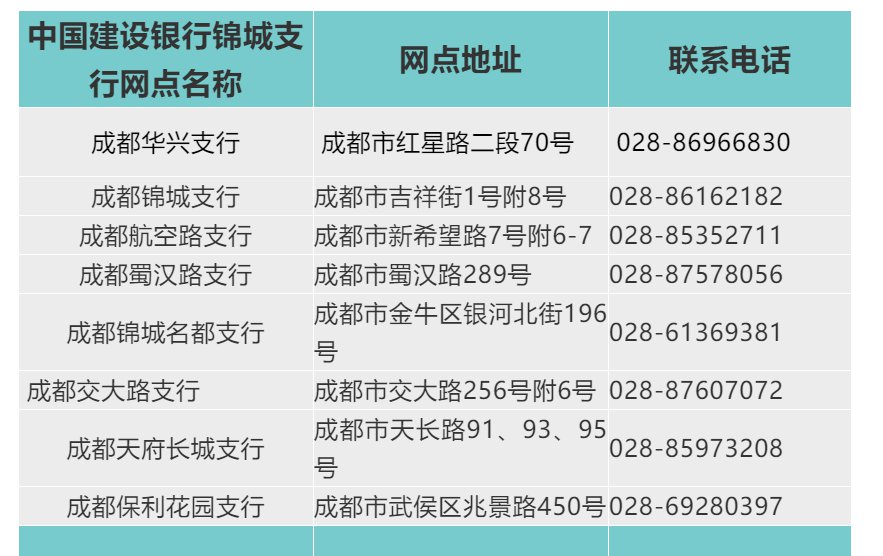 四川省級(jí)住房公積金提取個(gè)人網(wǎng)上簽約網(wǎng)上辦理指南(手機(jī)+電腦)