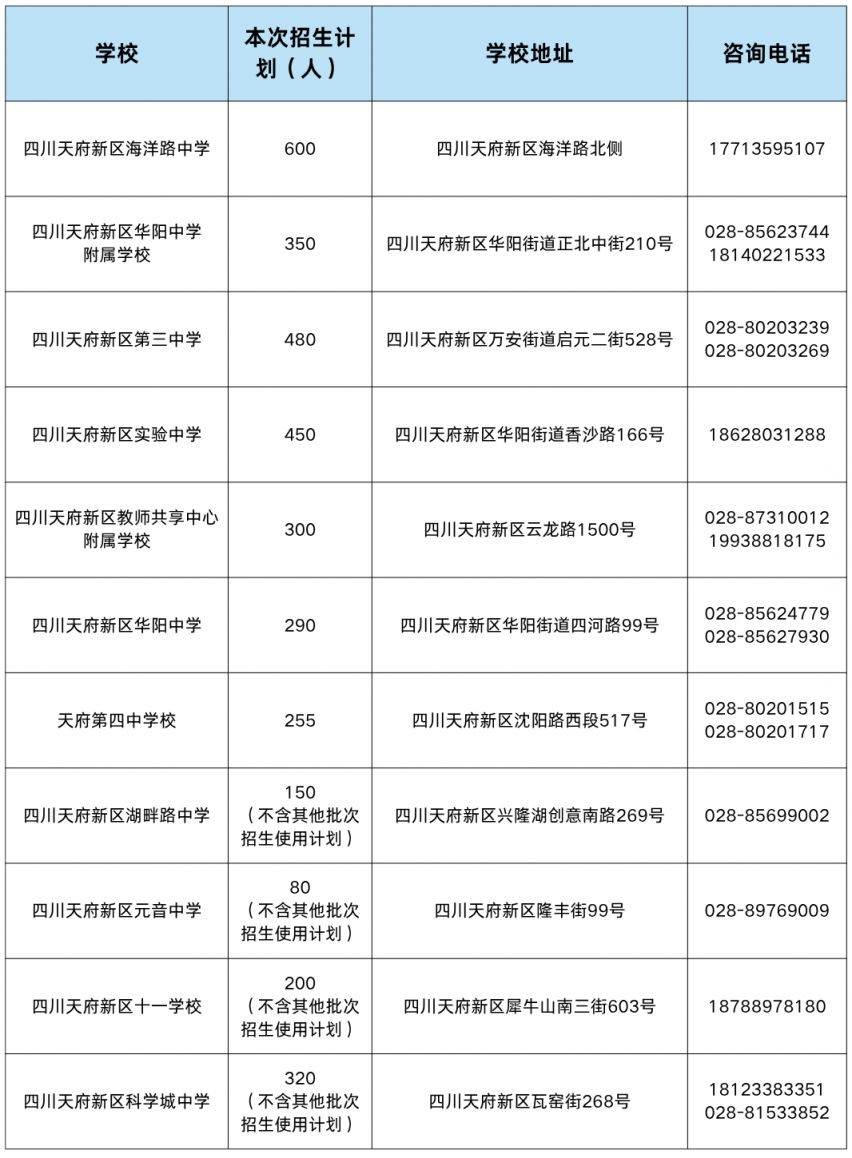 2025年天府新區(qū)第二批次初中七年級(jí)入學(xué)報(bào)名公告