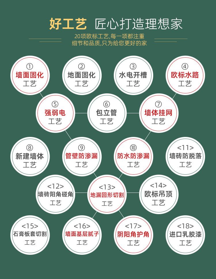 覆蓋成都及周邊地區(qū)！新房舊房都可以！3月要裝修的趕緊看！