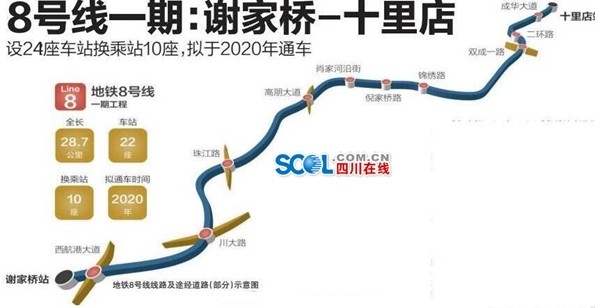 成都地鐵8號(hào)線最新消息（線路圖+站點(diǎn)+通車時(shí)間）