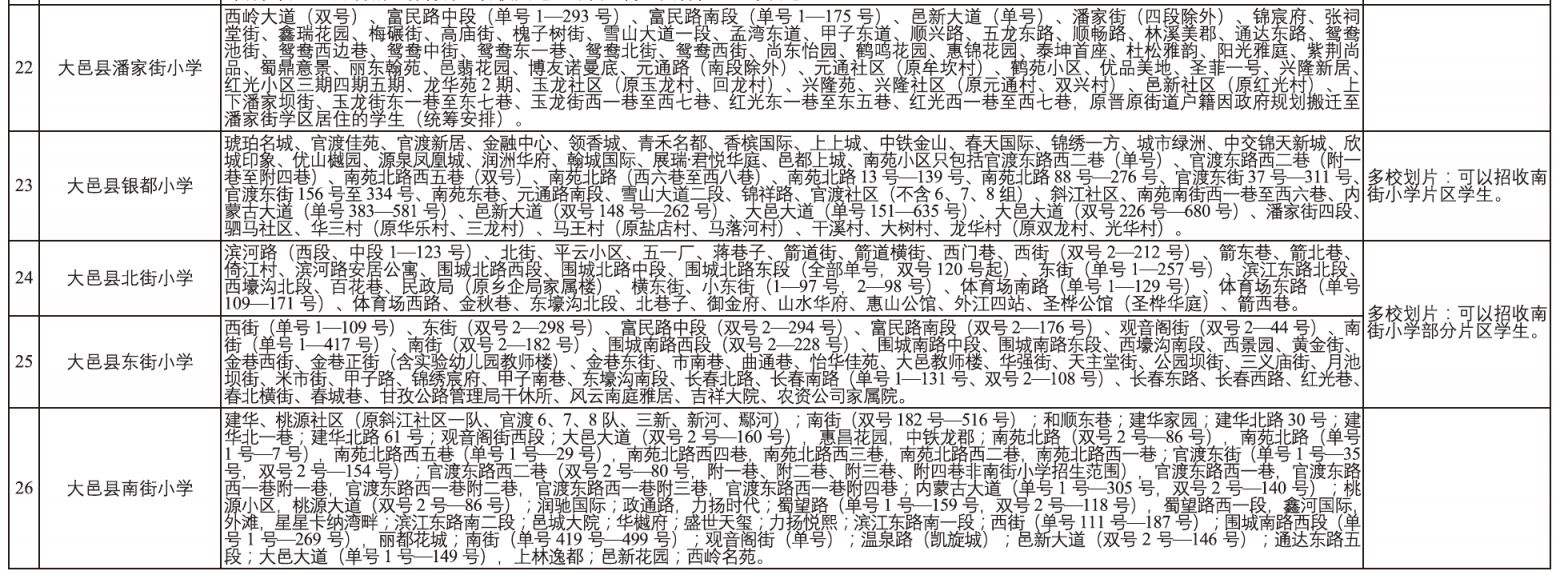 2025年大邑縣小學(xué)一年級(jí)新生入學(xué)通告