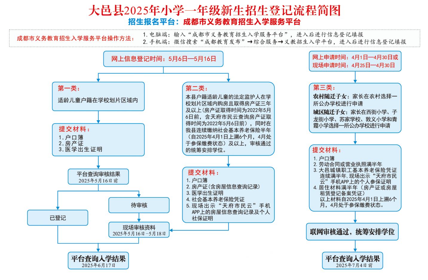 2025年大邑縣小學(xué)一年級(jí)新生入學(xué)通告