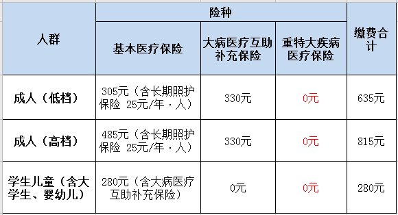2021成都少兒互助金怎么買