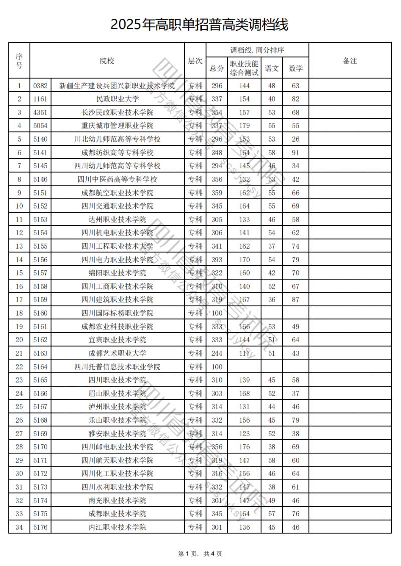 2025年四川省高職單招普高類錄取調(diào)檔線公布