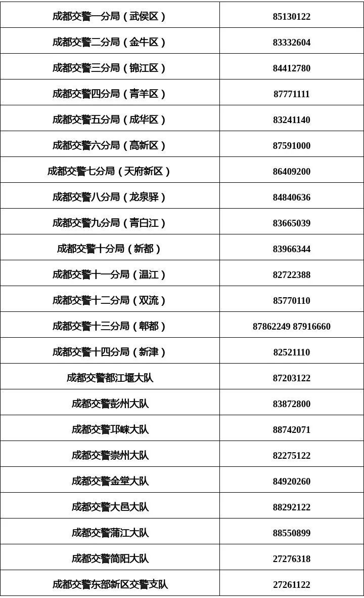 2025成都中考車輛送考不限行網(wǎng)上申請(qǐng)