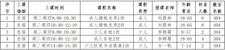 2024年雙流區(qū)文化館公益文化藝術(shù)培訓(xùn)暑期班補(bǔ)錄公告