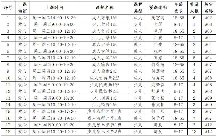 2024年雙流區(qū)文化館公益文化藝術(shù)培訓(xùn)暑期班補(bǔ)錄公告