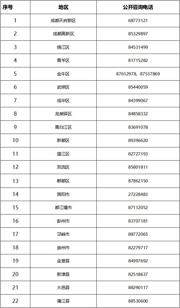 成都公共服務(wù)行業(yè)和產(chǎn)業(yè)功能區(qū)從業(yè)人員租房補貼申請攻略